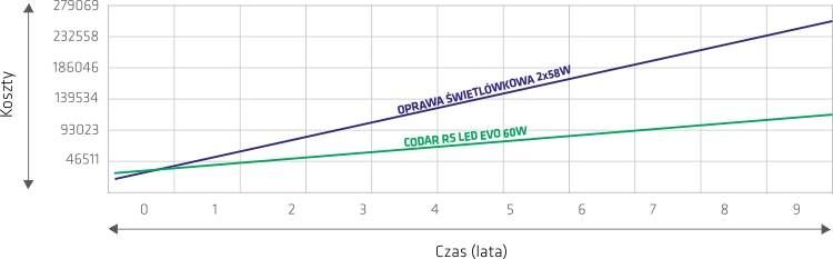 zuzycie energii2