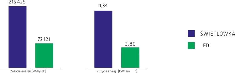 wykres oszczednosci2