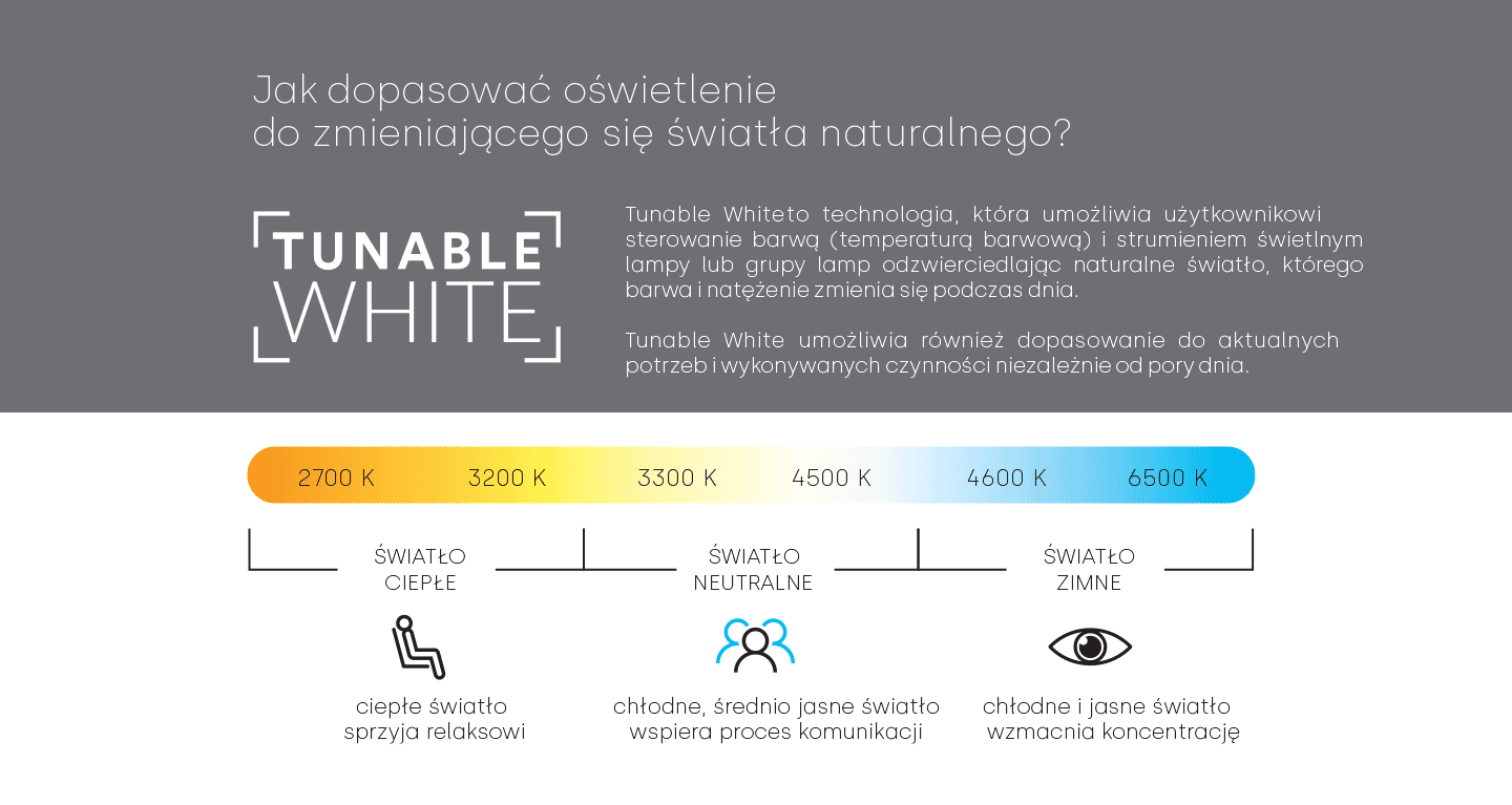 Lena Lighting tunable white infografika