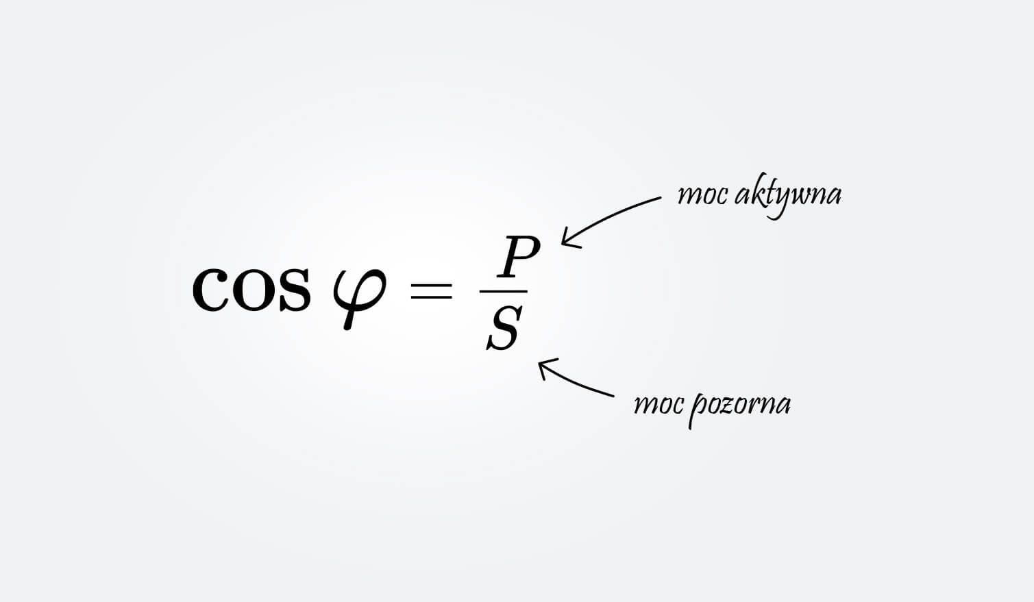 symbol współczynnika mocy