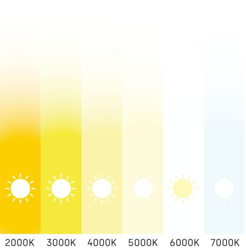 Lena Lighting temperatura barwowa wykres