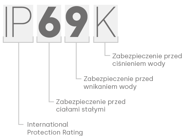 Rozszyfrowanie kodu IP